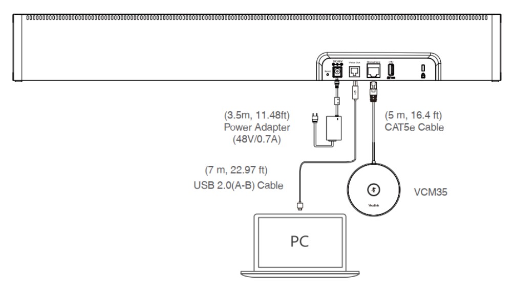 hướng dẫn kết nối yealink uvc40 e2 với vcm35