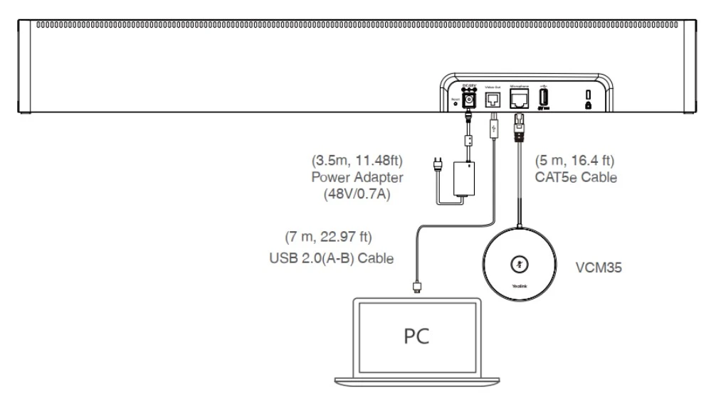 hướng dẫn kết nối yealink uvc40 e2 với vcm35