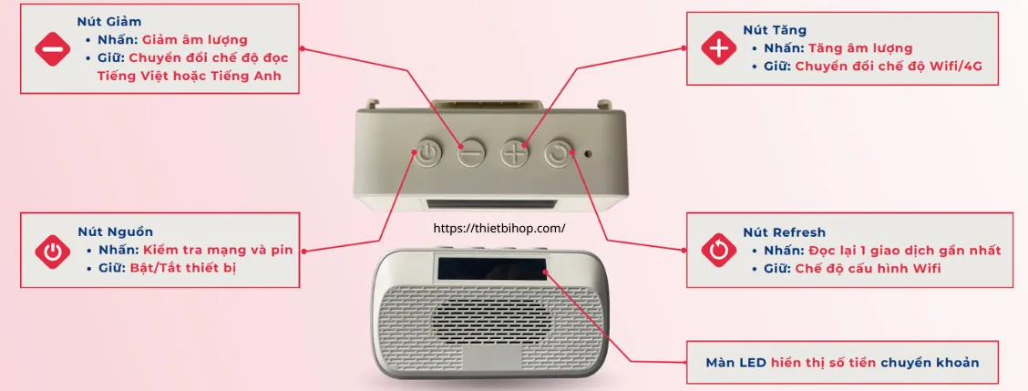 hướng dẫn nút bấm thiết bị trên tingee box 4ls