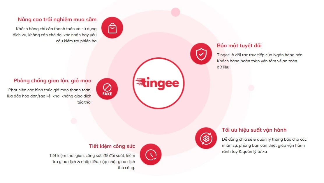 lợi ích phần mềm tingee mang lại