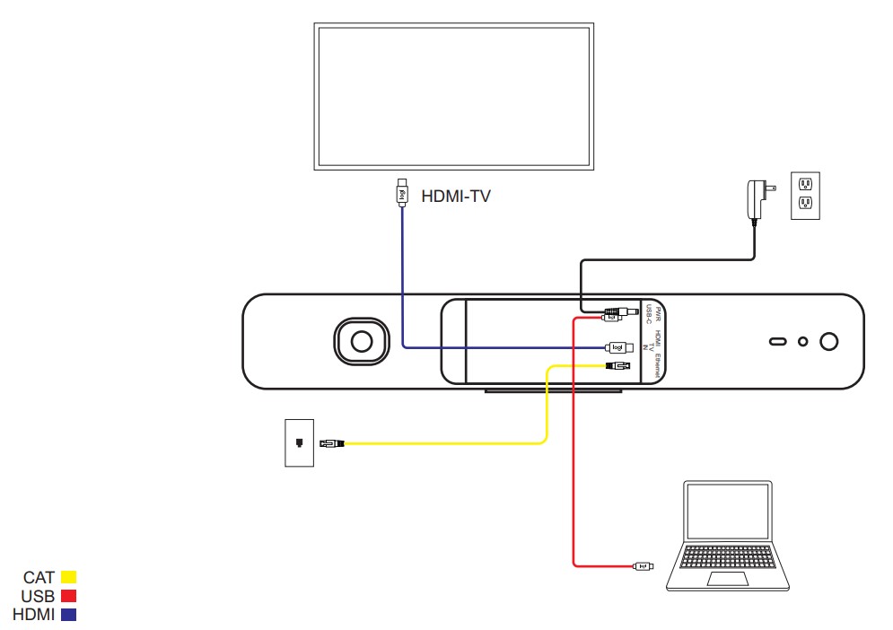 hướng dẫn thiết lập Logitech meetup 2 sử dụng một cáp USB-C hỗ trợ DisplayPort Alt Mode