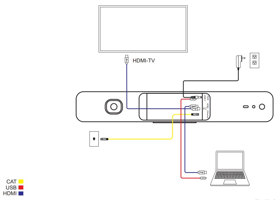 hướng dẫn thiết lập logitech meetup 2 người dùng cá nhân thông qua usb và hdmi