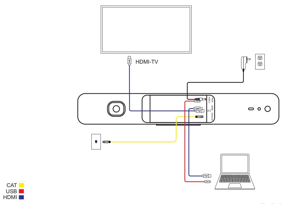 hướng dẫn thiết lập logitech meetup 2 người dùng cá nhân thông qua usb và hdmi