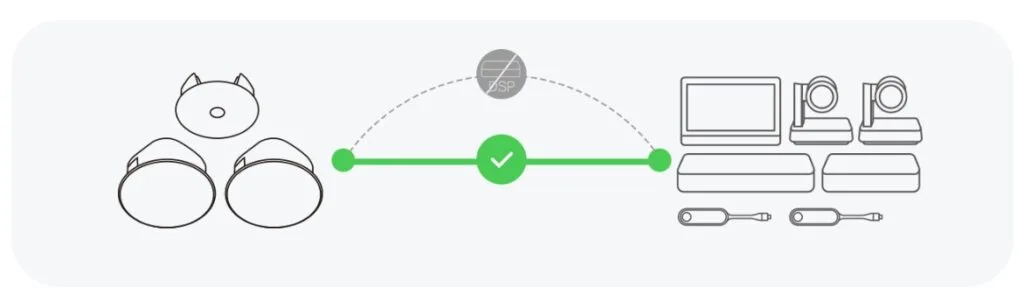 skysound cm20 tích hợp công nghệ DSP thông minh