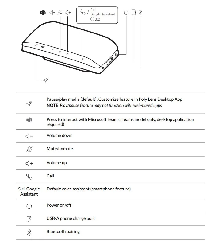 nút điều khiển poly sync 20