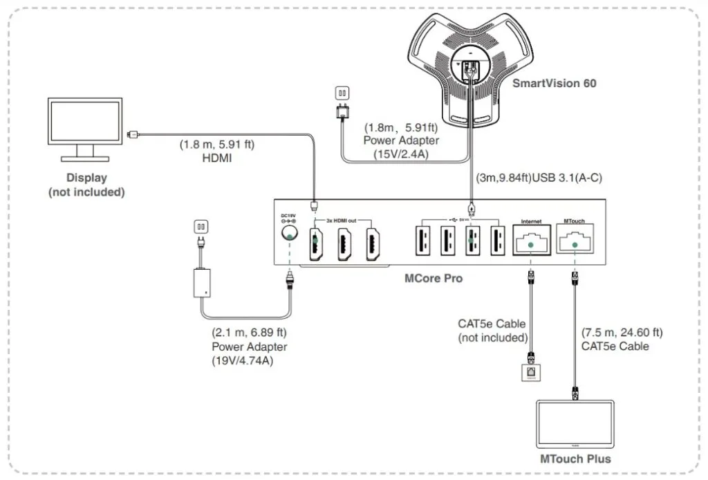 cách kết nối Yealink SmartVision 60
