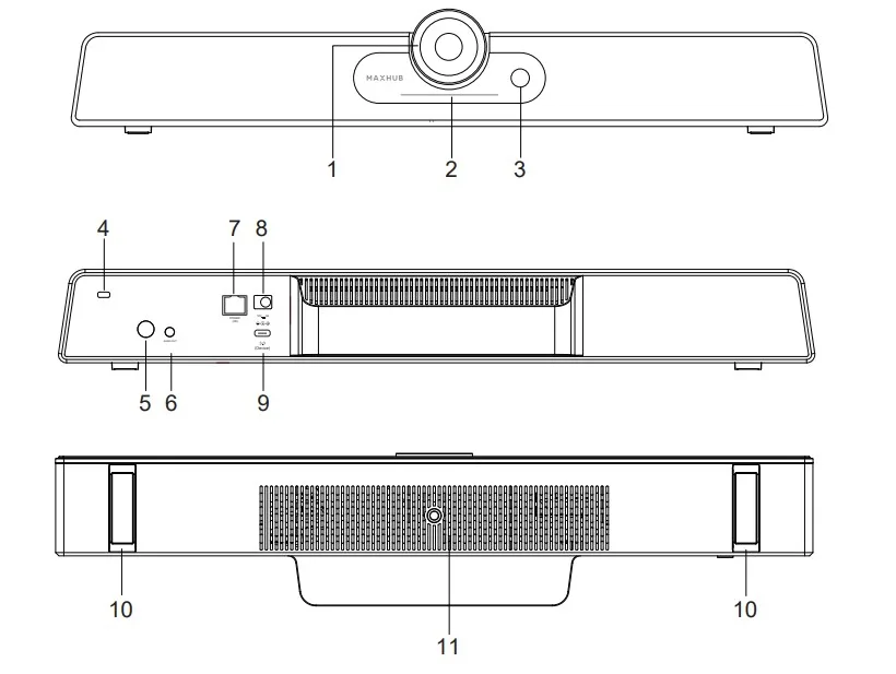 Cấu trúc phần cứng của maxhub UC S07