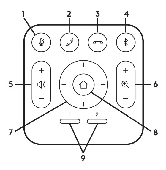 Điều khiển từ xa của Logitech MeetUp có các nút chức năng