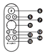 cấu tạo điều khiển từ xa