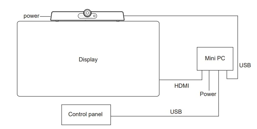 maxhub uc s07 dùng với hệ thống mini PC cố định trong phòng họp