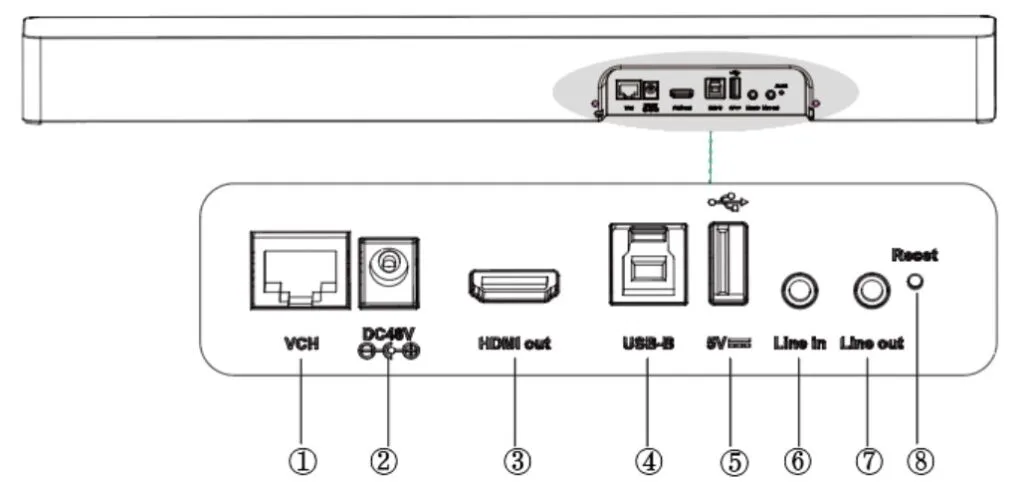 giao diện phần cứng yealink smartvision 40