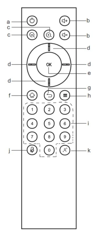 Cách sử dụng remote điều khiển maxhub uc s07 
