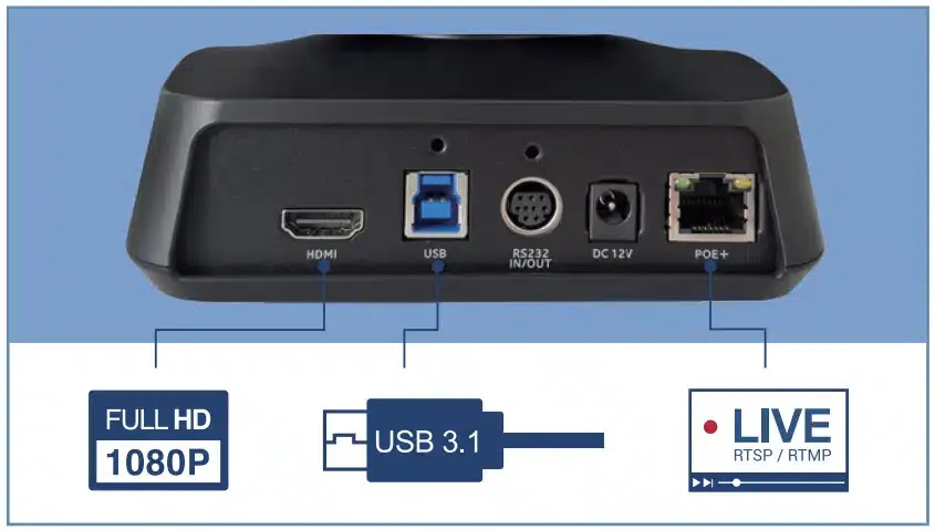 AVer CAM520 Pro3 hỗ trợ khả năng xuất video linh hoạt