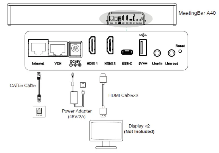 hướng dẫn kết nối các thiết bị yealink meetingbar a40