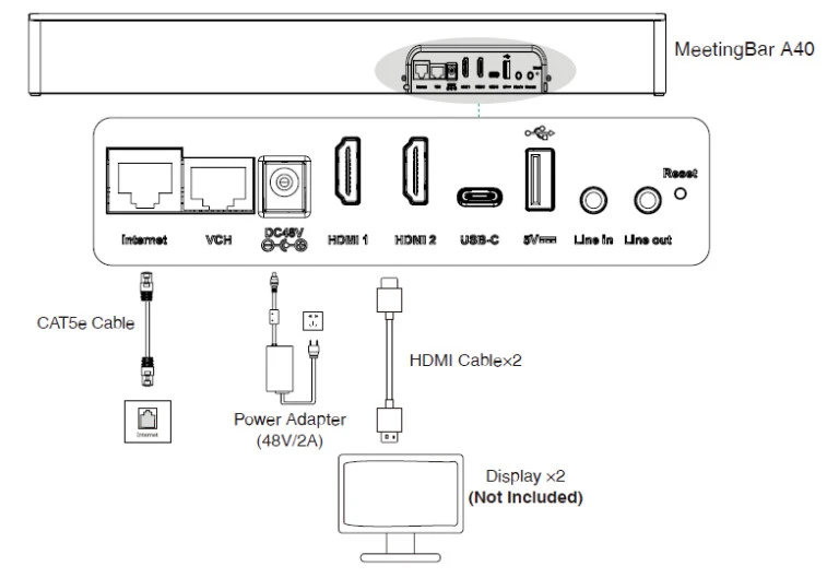 hướng dẫn kết nối các thiết bị yealink meetingbar a40
