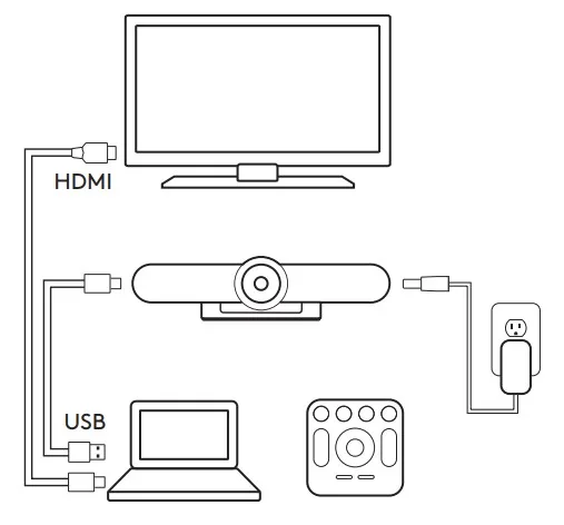 sơ đồ kết nối tổng quát