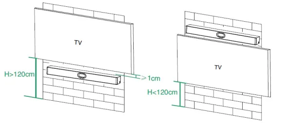 xác định vị trí của meetingbar a40