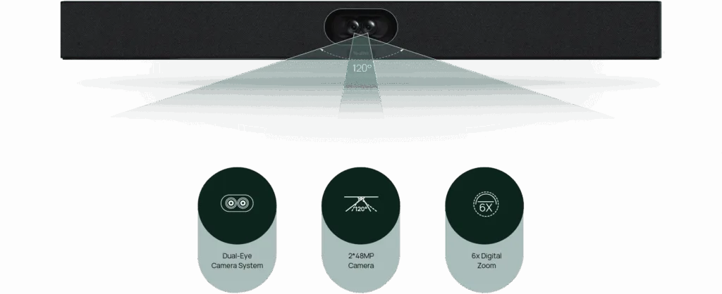 giới thiệu Camera hội nghị Yealink SmartVision 40