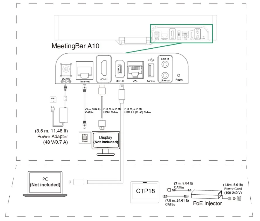 hướng dẫn các cổng kết nối trên meetingbar a50