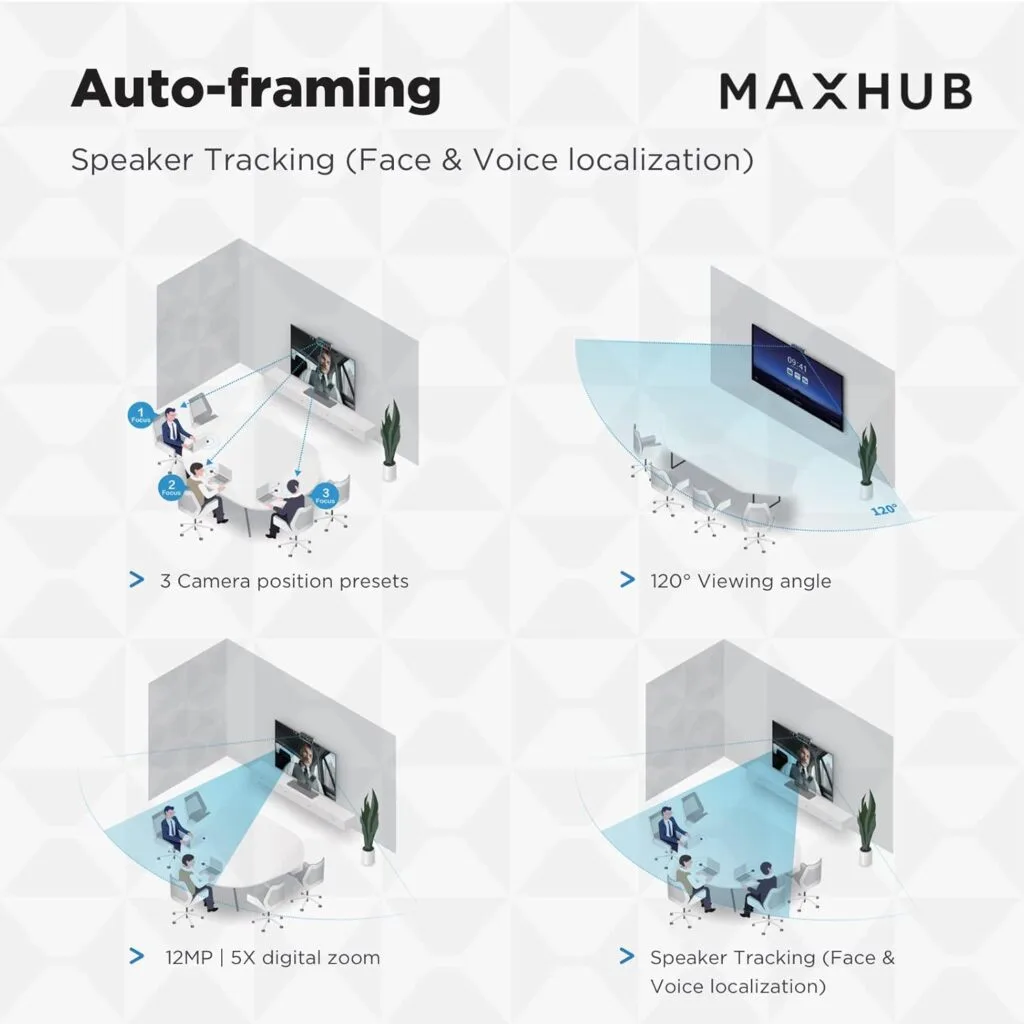 Maxhub UC S05 sở hữu camera AI tự động theo dõi người phát biểu