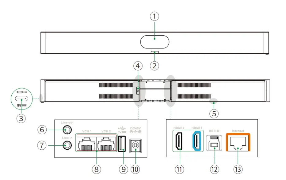 cấu tạo phần cứng yealink meetingbar A50