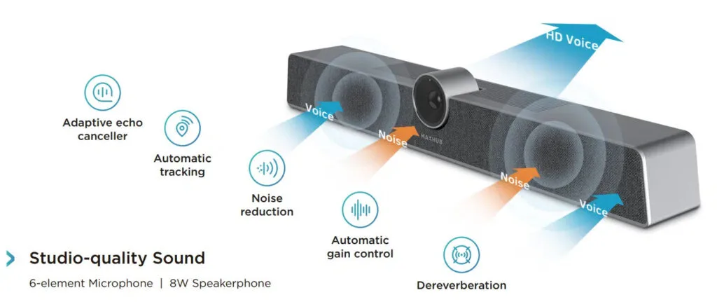 Maxhub UC S05 tích hợp hệ thống micro đa hướng và loa phát mạnh mẽ