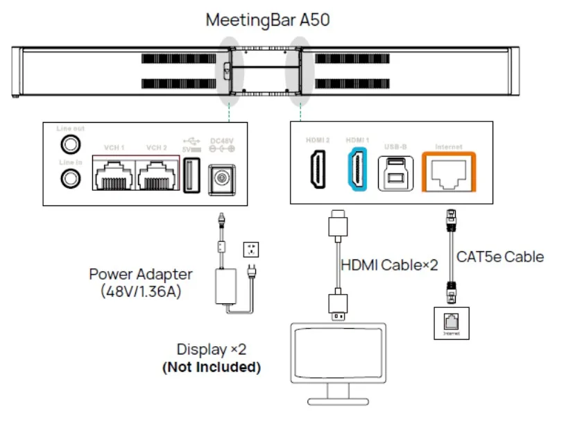 kết nối yealink meetingbar a50 với màn hình hiển thị