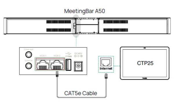 kết nối yealink meetingbar a50 với ctp25