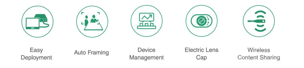 tính năng yealink mvc340