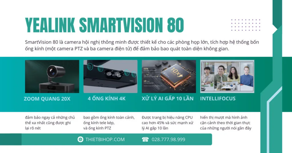 SmartVision 80 là camera hội nghị thông minh được thiết kế cho các phòng họp lớn, tích hợp hệ thống bốn ống kính