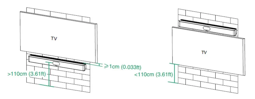 xác định vị trí lắp đặt yealink meetingbar a50