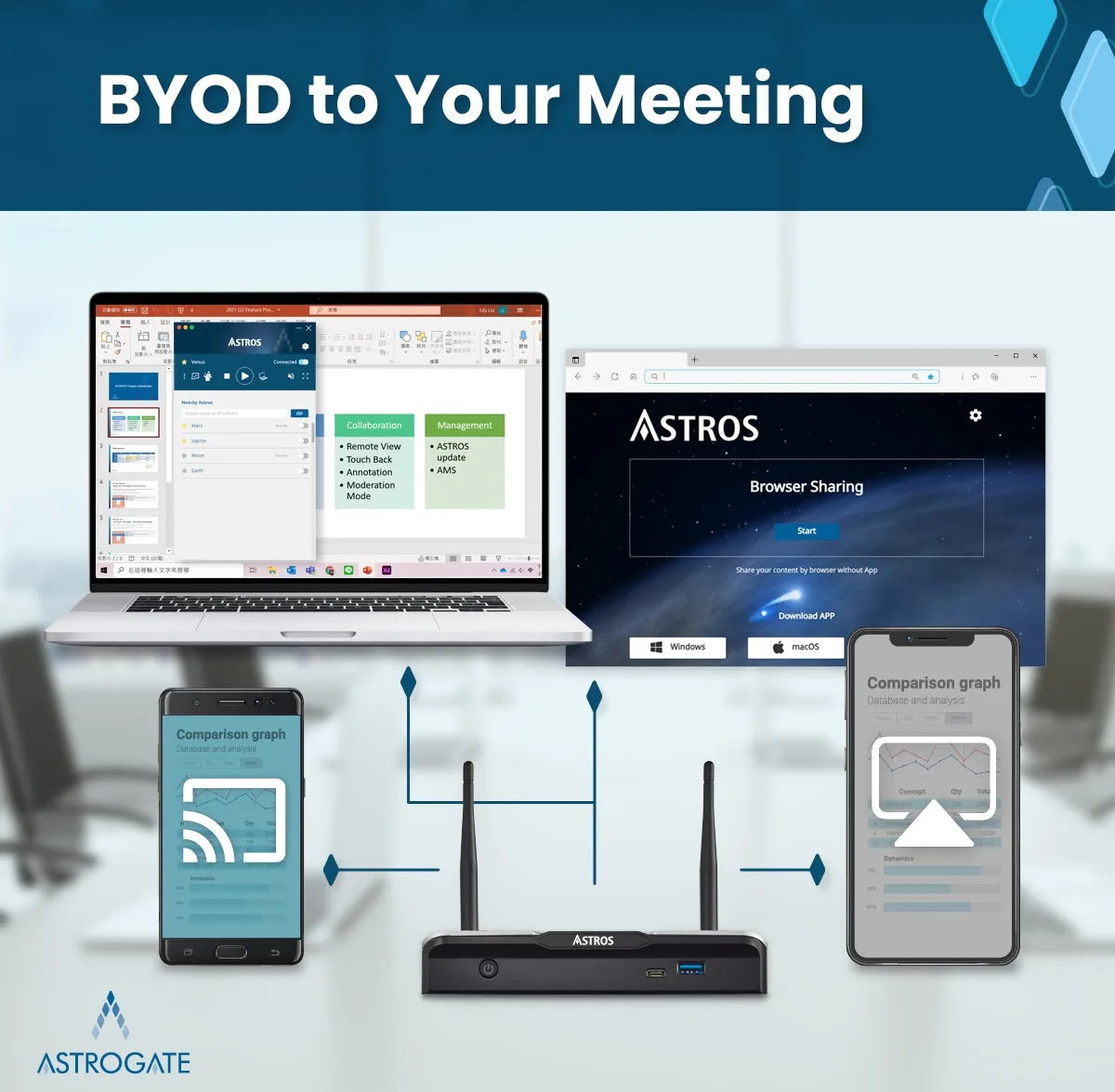 Astros Station AS-101 hỗ trợ BYOD đa nền tảng cho Windows, Mac, iOS và Android