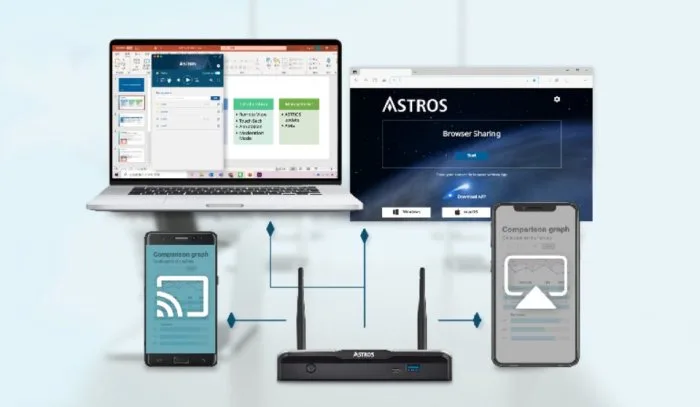 Astros Station AS-201 hỗ trợ BYOD đa nền tảng cho Windows, Mac, iOS và Android.