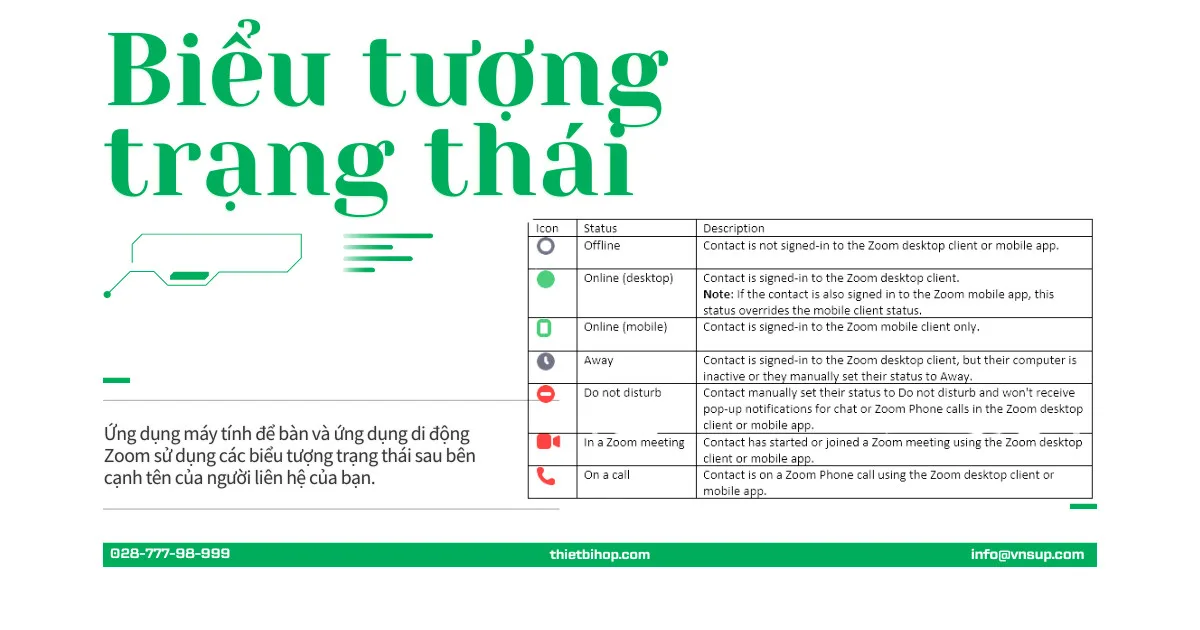 biểu tượng trạng thái trong zoom