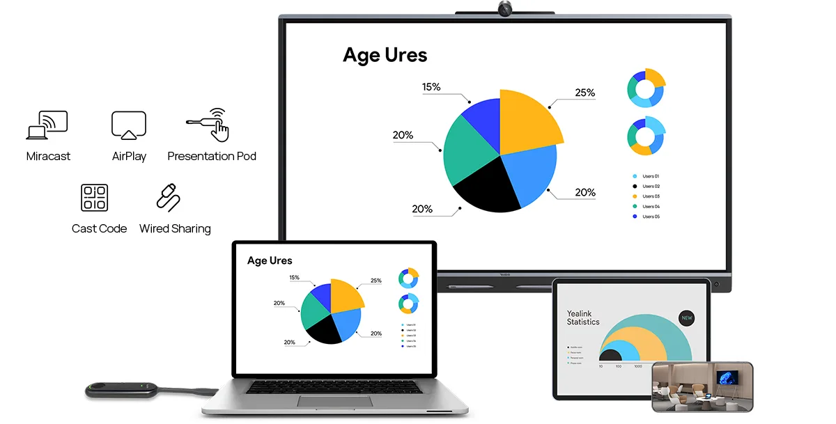 meetingboard 65c chia sẻ dễ dàng