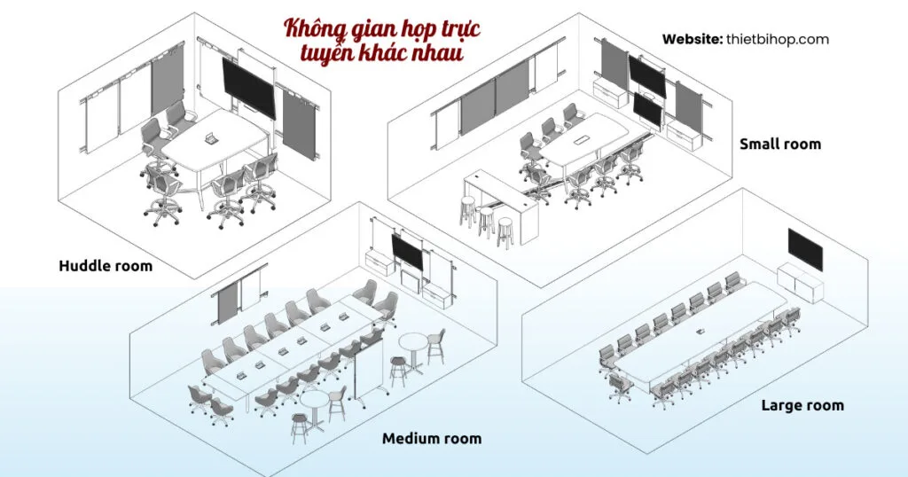 Diện tích phòng và bố trí không gian phòng họp trực tuyến khác nhau
