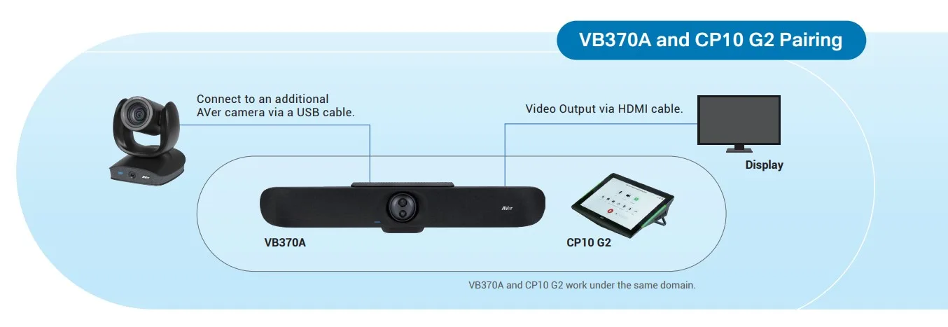 ghép nối aver vb370a cp10 g2