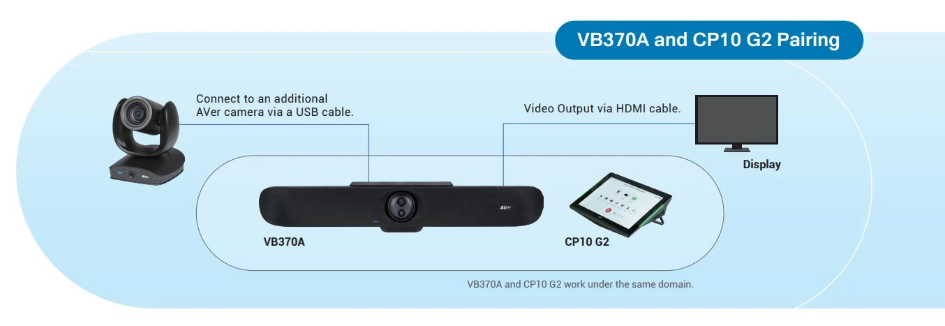 ghép nối aver vb370a cp10 g2