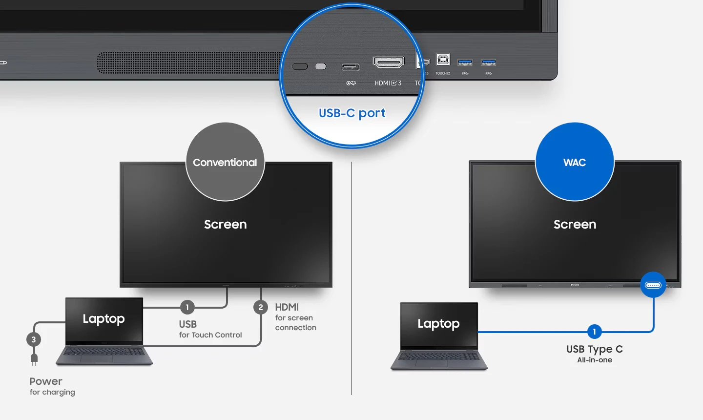 kết nối nhanh với usb-c