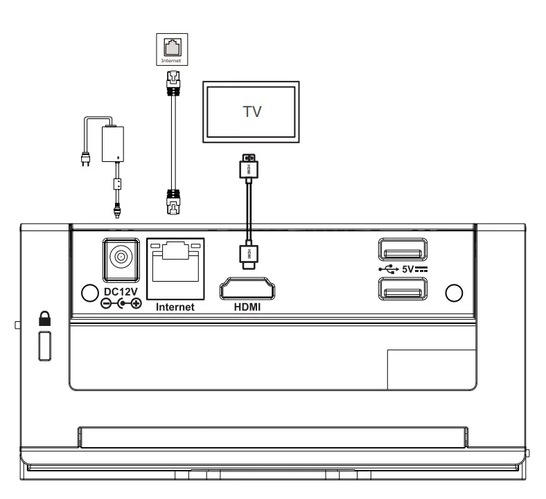 Hướng dẫn kết nối Yealink RoomCast E2