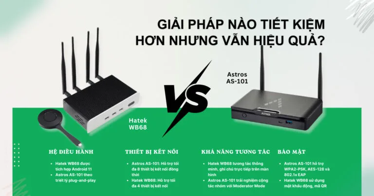 Astros AS-101 vs Hatek WB68: Giải pháp nào tiết kiệm hơn nhưng vẫn hiệu quả?
