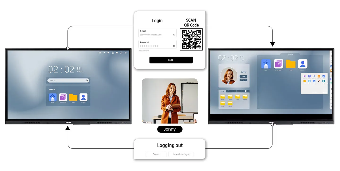 tài khoản điện toán đám mây