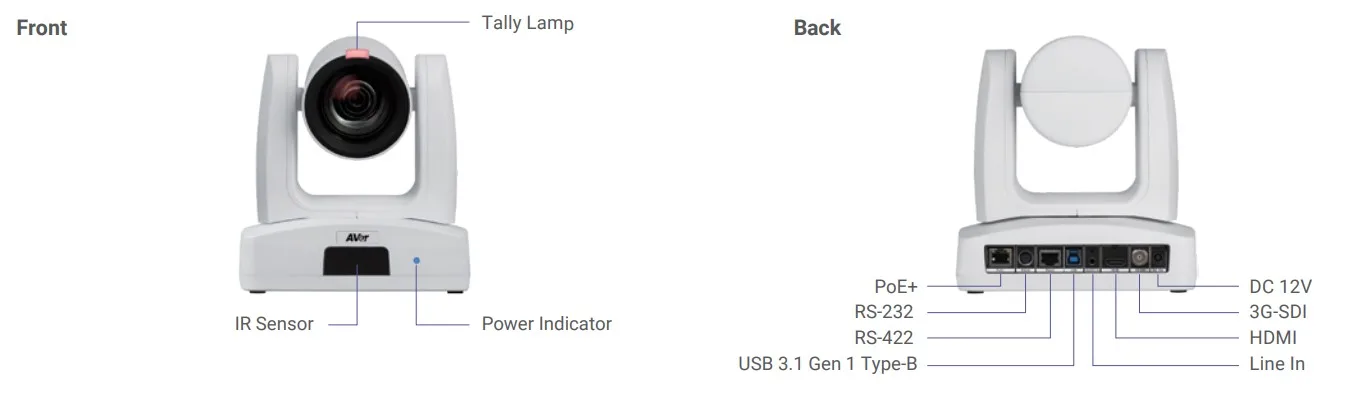 Thông số kỹ thuật aver ptz211