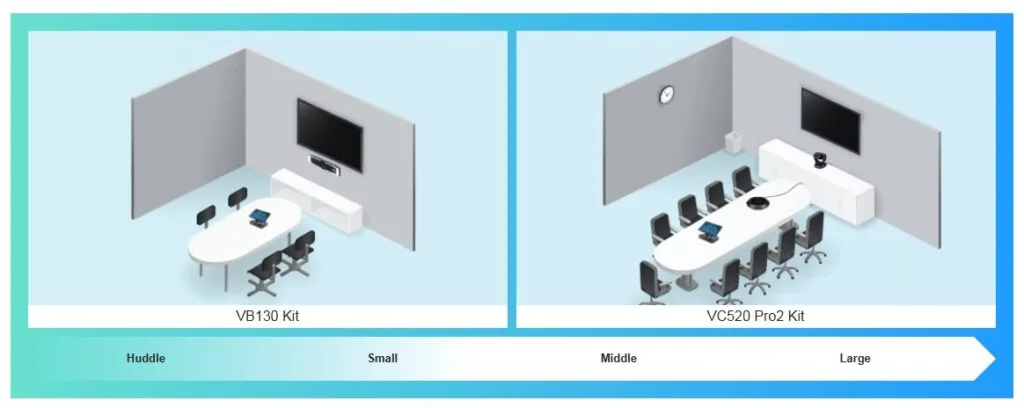 AVer Room Solutions luôn tạo ra trải nghiệm họp tuyệt vời