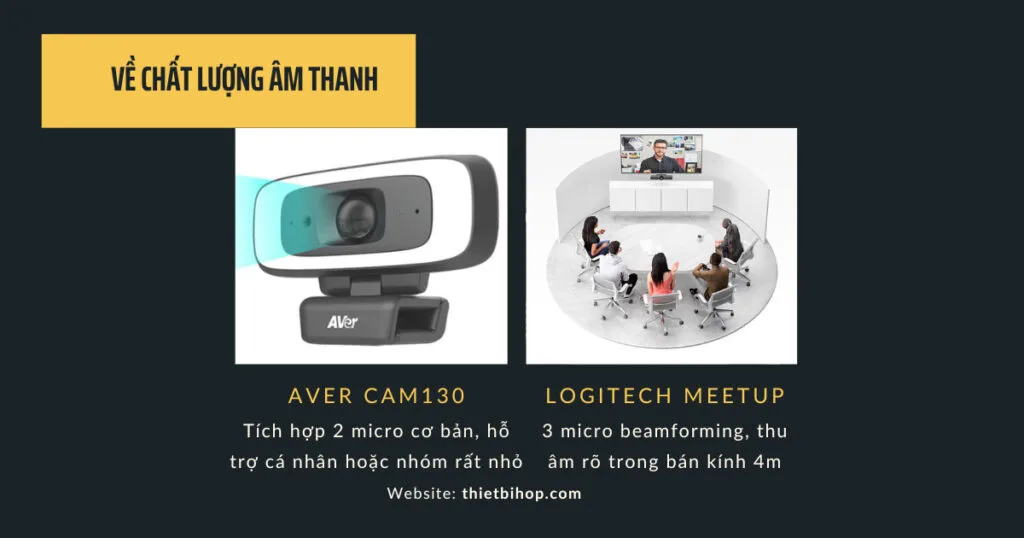 AVer CAM130 vs Logitech MeetUp so sánh về Chất lượng âm thanh & micro