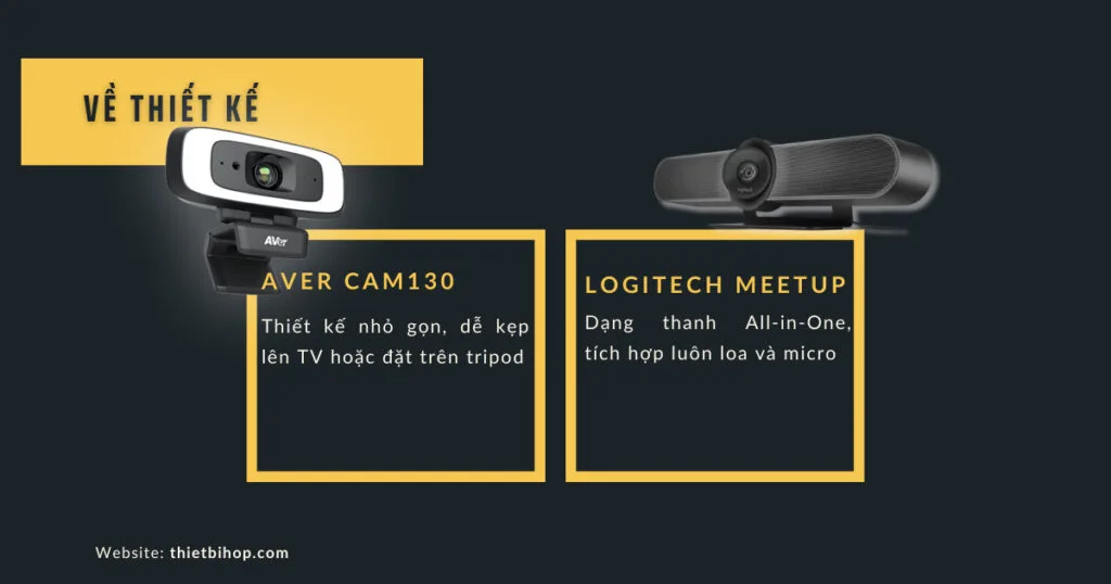 AVer CAM130 vs Logitech MeetUp so sánh về thiết kế