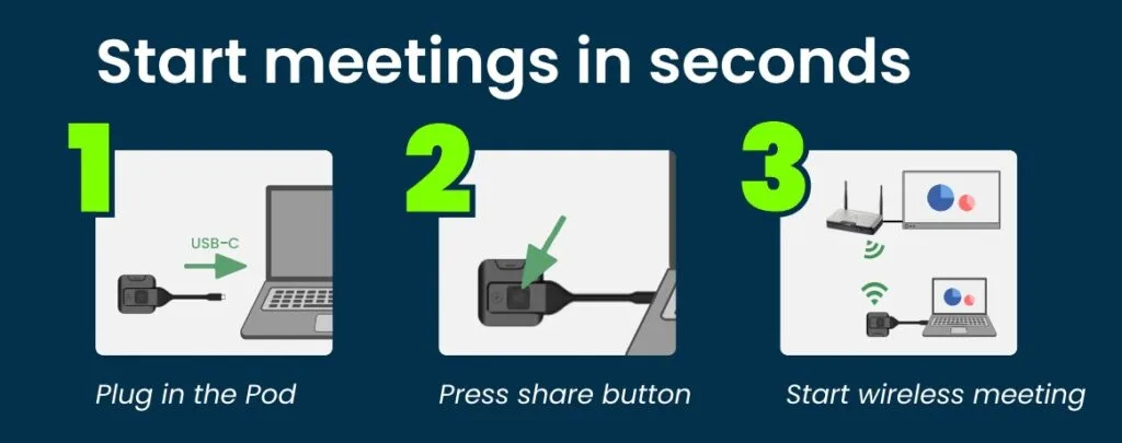 thiết bị trình chiếu astros giúp việc trình chiếu nhanh chóng chỉ trong vài giây