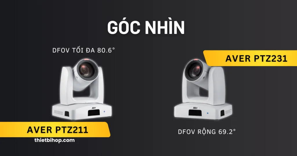 sự khác biệt giữa AVer PTZ211 vs PTZ231 về Góc nhìn (FOV)