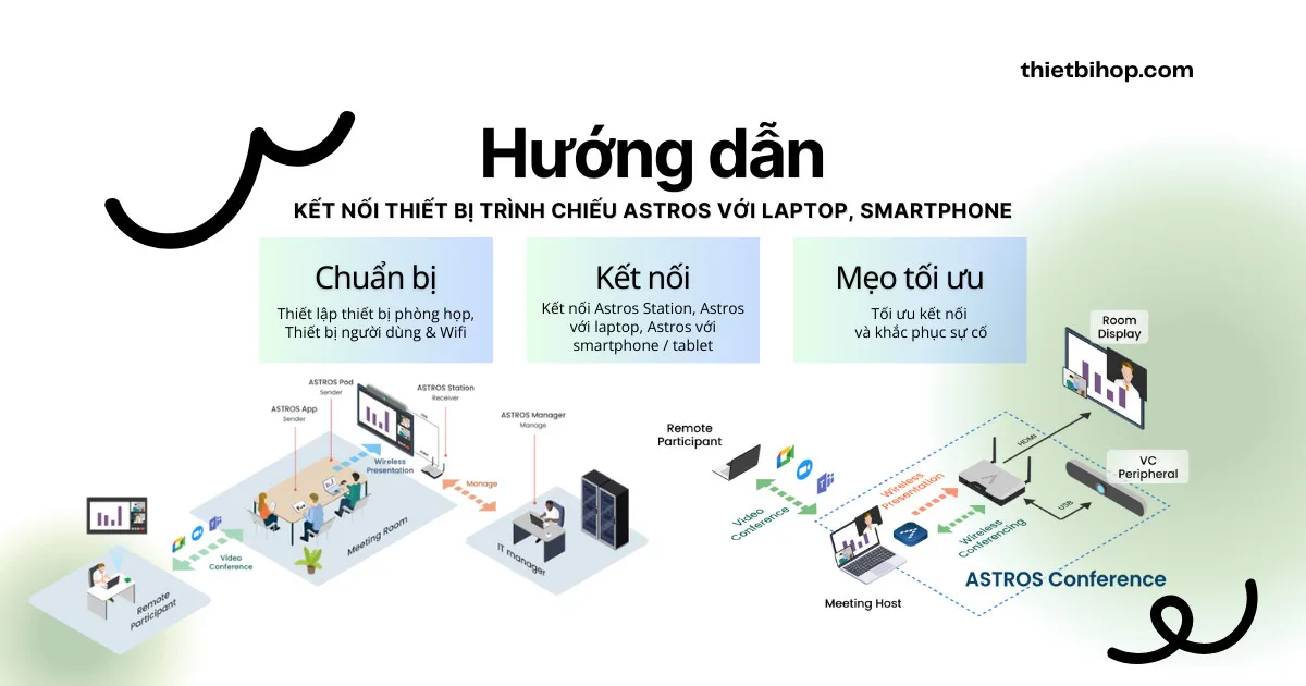 hướng dẫn kết nối thiết bị trình chiếu astros với laptop, smartphone