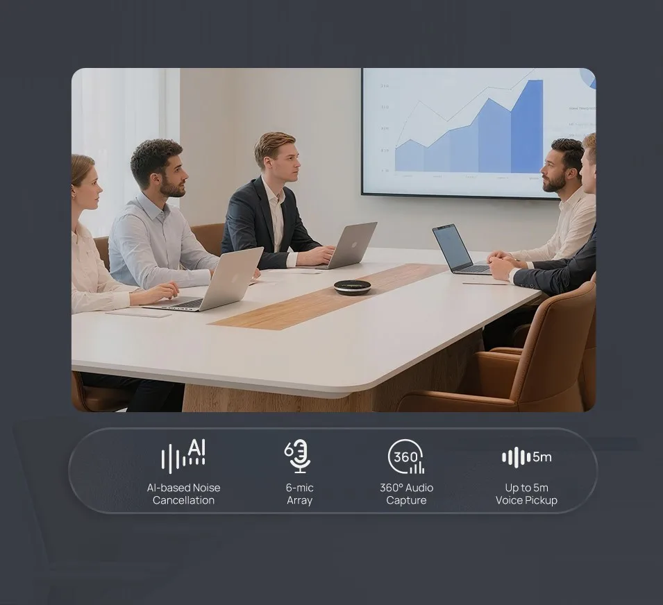 SP96 tích hợp 6 micro đa hướng 360° với công nghệ thu âm tiên tiến